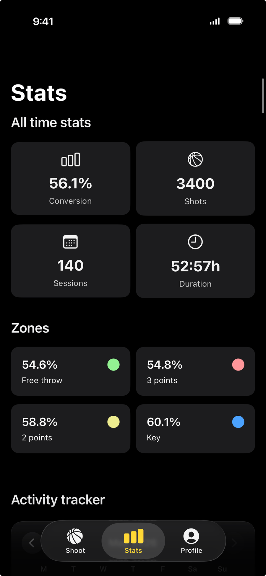 Shoot a Hoop all-time stats: 56.1% conversion, 3,400 shots, 140 sessions, 52 hours 57 minutes on court.
